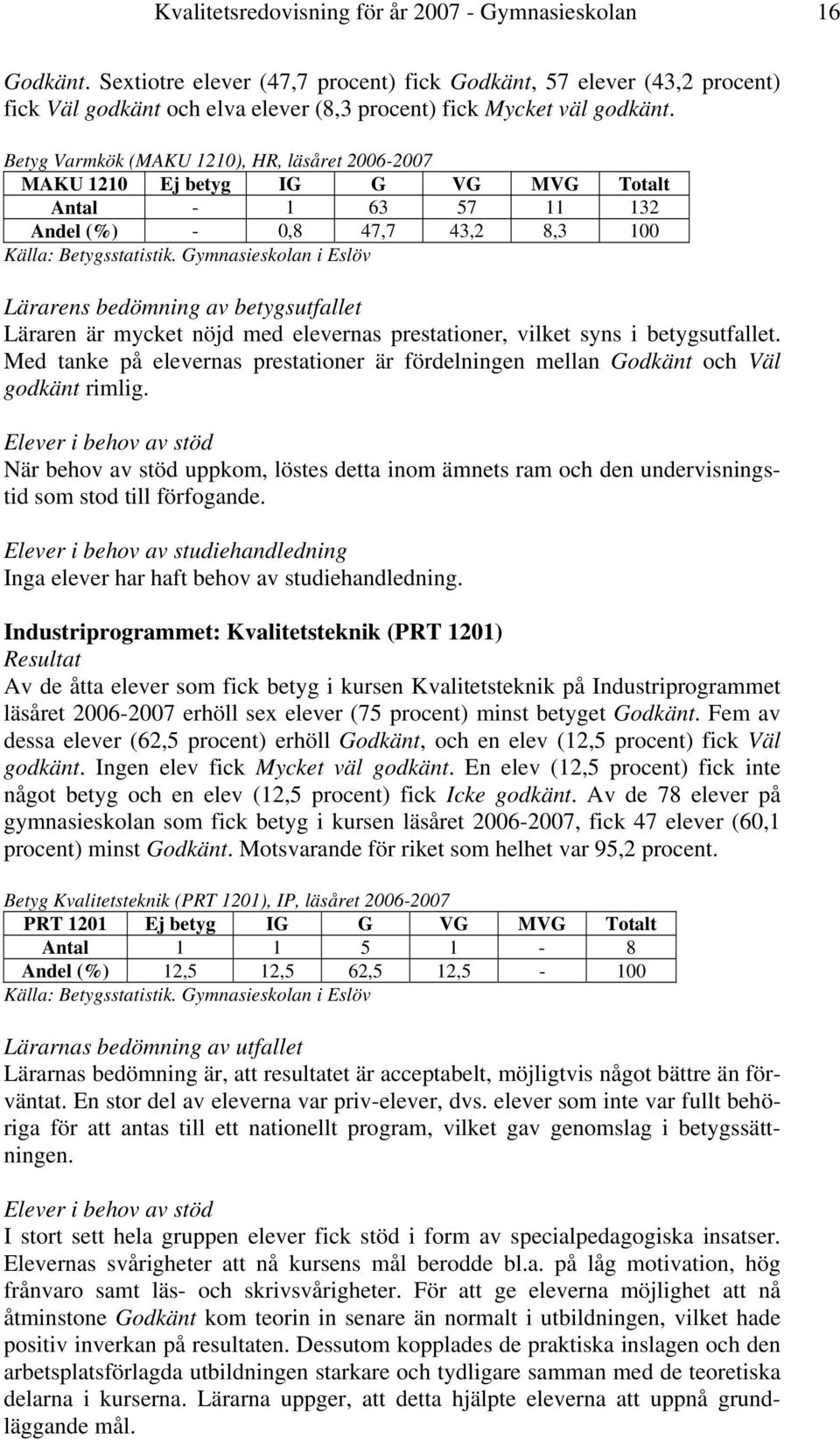 Betyg Varmkök (MAKU 1210), HR, läsåret 2006-2007 MAKU 1210 Ej betyg IG G VG MVG Totalt Antal - 1 63 57 11 132 Andel (%) - 0,8 47,7 43,2 8,3 100 Lärarens bedömning av betygsutfallet Läraren är mycket