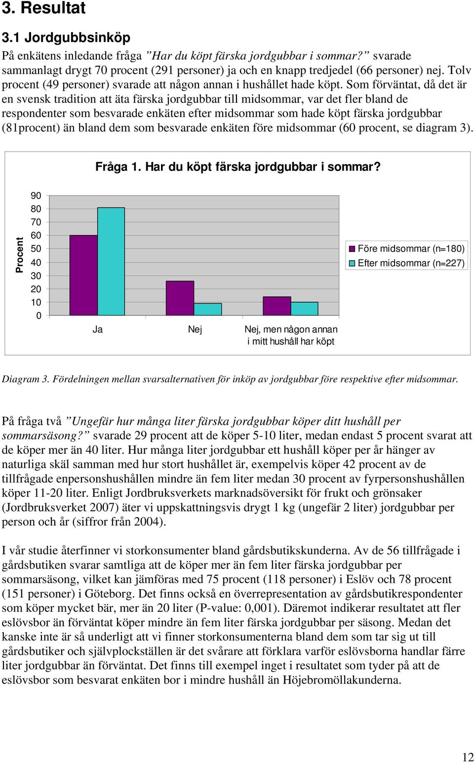Som förväntat, då det är en svensk tradition att äta färska jordgubbar till midsommar, var det fler bland de respondenter som besvarade enkäten efter midsommar som hade köpt färska jordgubbar