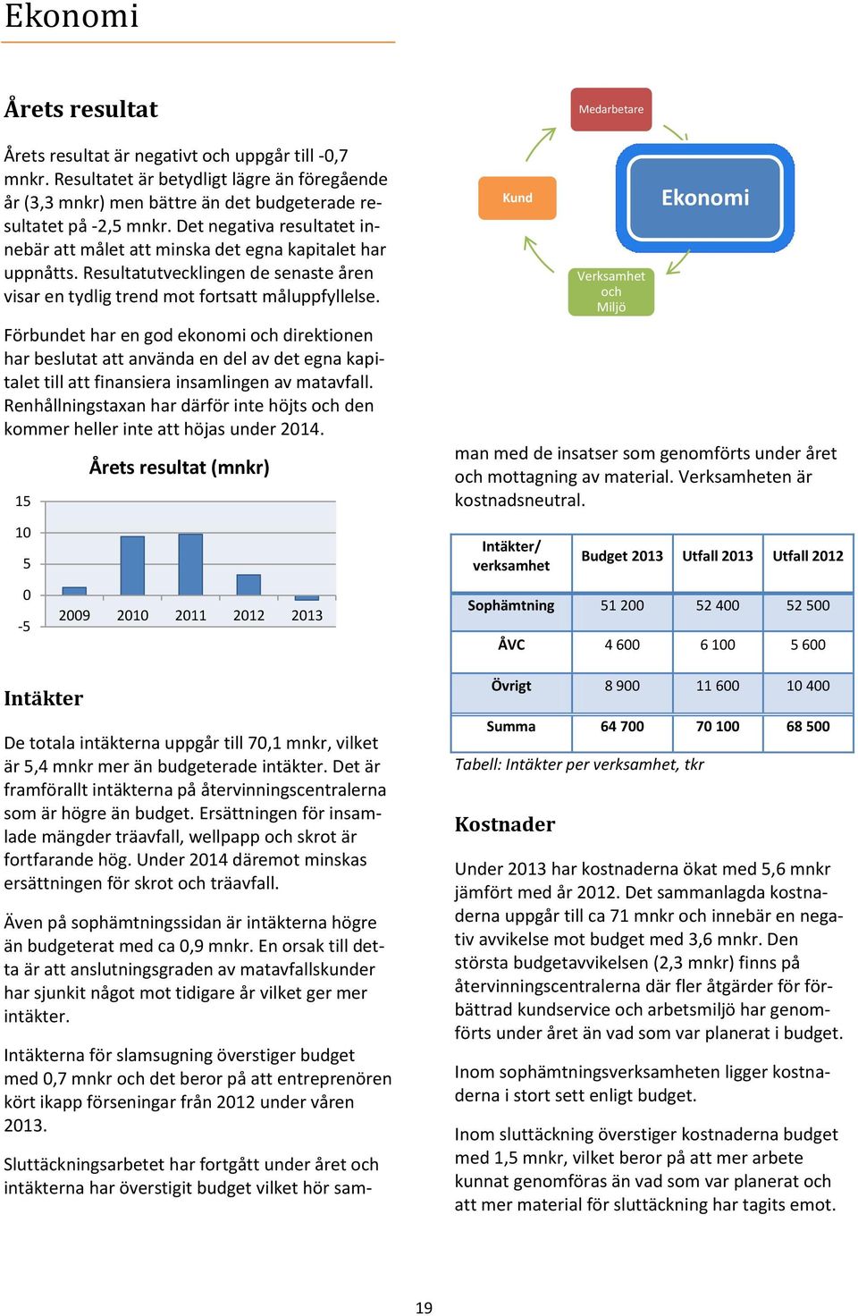 Förbundet har en god ekonomi och direktionen har beslutat att använda en del av det egna kapitalet till att finansiera insamlingen av matavfall.