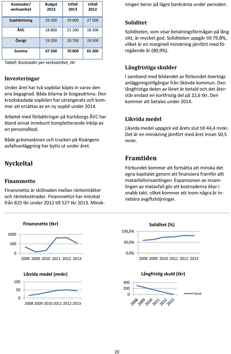 in varav den ena begagnad. Båda bilarna är biogasdrivna. Den krockskadade sopbilen har utrangerats och kommer att ersättas av en ny sopbil under 2014.