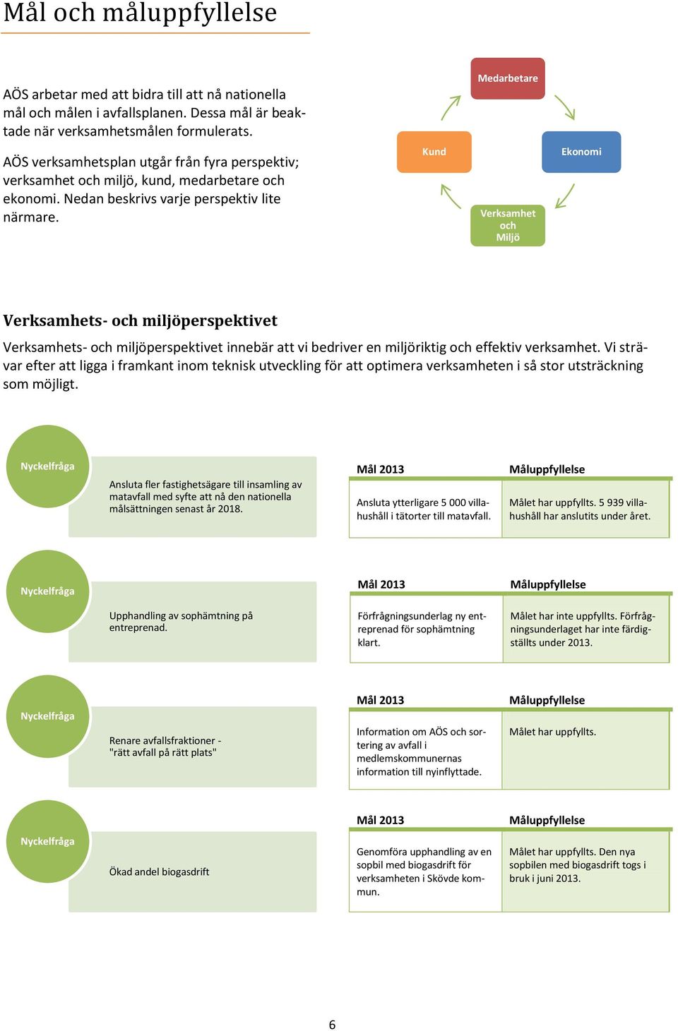 Kund Verksamhet och Miljö Ekonomi Verksamhets- och miljöperspektivet Verksamhets- och miljöperspektivet innebär att vi bedriver en miljöriktig och effektiv verksamhet.
