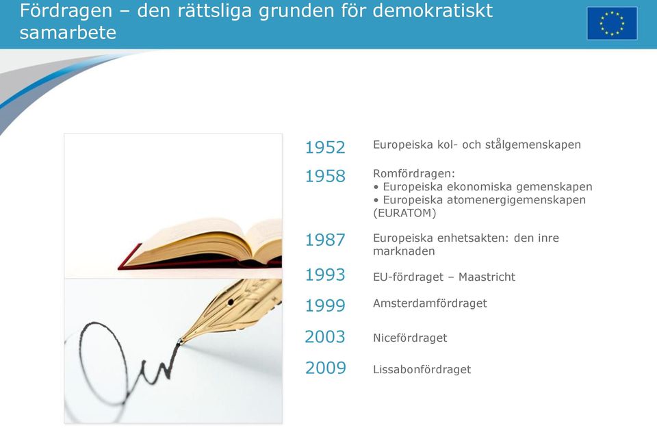 atomenergigemenskapen (EURATOM) 1987 1993 1999 Europeiska enhetsakten: den inre