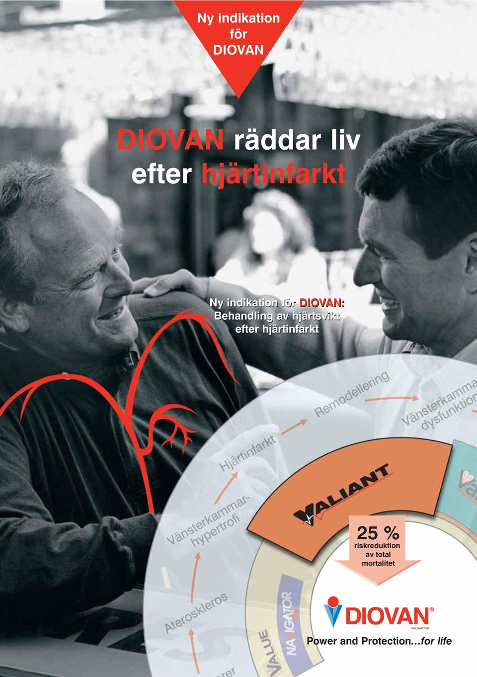 DIOVAN: Behandling av hjärtsvikt efter