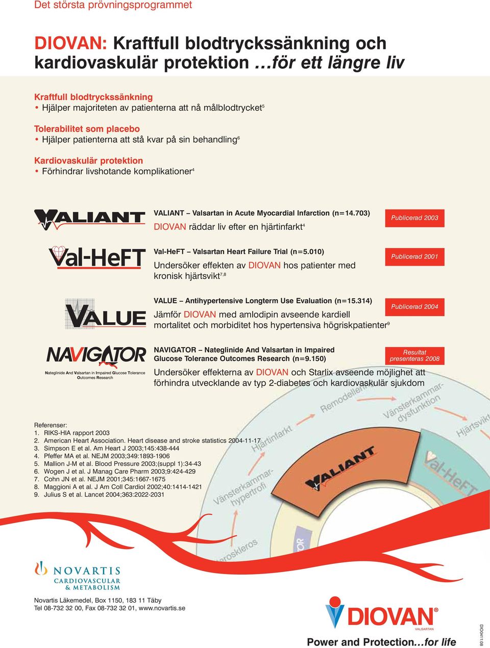 Infarction (n=14.703) DIOVAN räddar liv efter en hjärtinfarkt 4 Publicerad 2003 Val-HeFT Valsartan Heart Failure Trial (n=5.