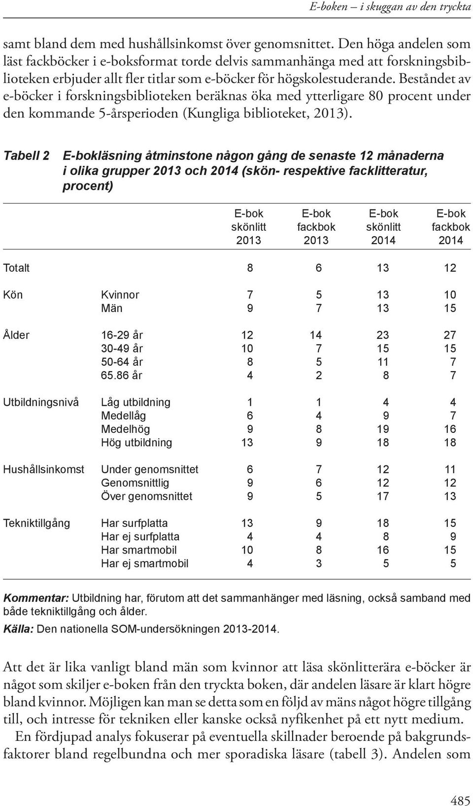 Beståndet av e-böcker i forskningsbiblioteken beräknas öka med ytterligare 80 procent under den kommande 5-årsperioden (Kungliga biblioteket, 2013).