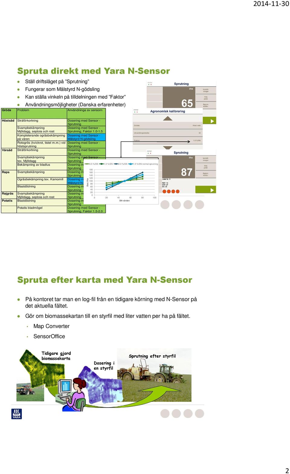 5 Kompleterande ogräsbekämpning Dosering med Sensor - på våren Målstyrd N-gödsling Rotogrös (kvickrot, tistel m.m.) vid Dosering med Sensor - höstsprutning Sprutning Vårsäd Stråförkortning Dosering med Sensor - Sprutning Svampbekämpning tex.