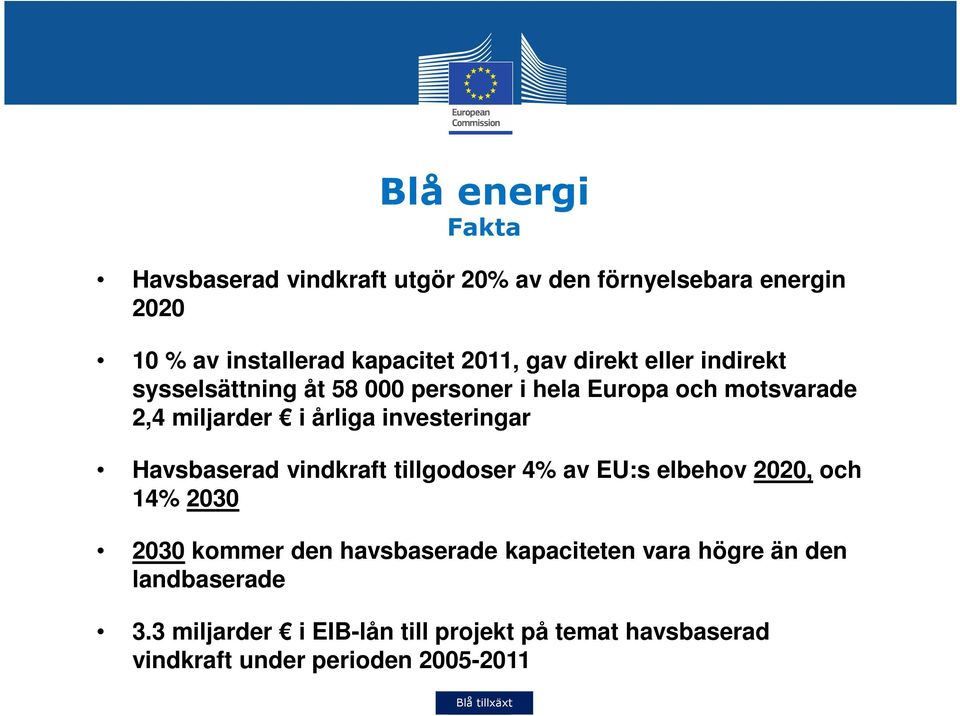 Havsbaserad vindkraft tillgodoser 4% av EU:s elbehov 2020, och 14% 2030 2030 kommer den havsbaserade kapaciteten vara högre