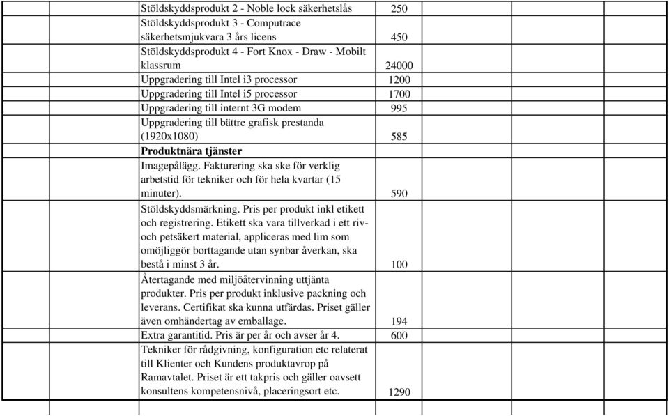 Imagepålägg. Fakturering ska ske för verklig arbetstid för tekniker och för hela kvartar (15 minuter). 590 Stöldskyddsmärkning. Pris per produkt inkl etikett och registrering.