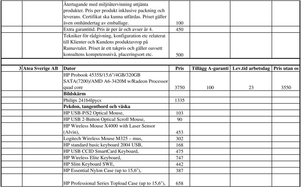 Priset är ett takpris och gäller oavsett konsultens kompetensnivå, placeringsort etc. 500 3 Atea Sverige AB Dator Pris Tillägg A-garanti Lev.