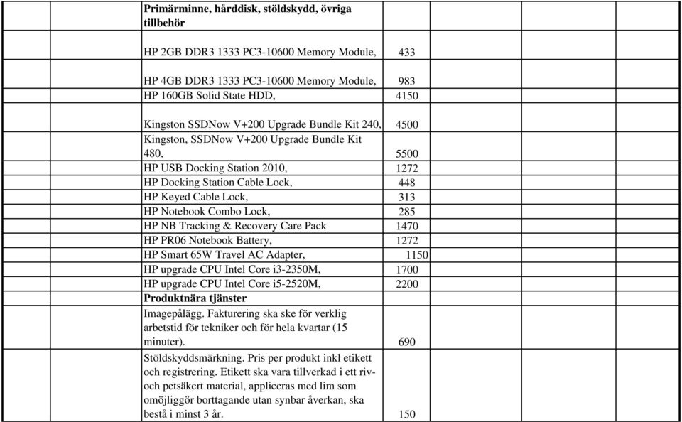285 HP NB Tracking & Recovery Care Pack 1470 HP PR06 Notebook Battery, 1272 HP Smart 65W Travel AC Adapter, 1150 HP upgrade CPU Intel Core i3-2350m, 1700 HP upgrade CPU Intel Core i5-2520m, 2200
