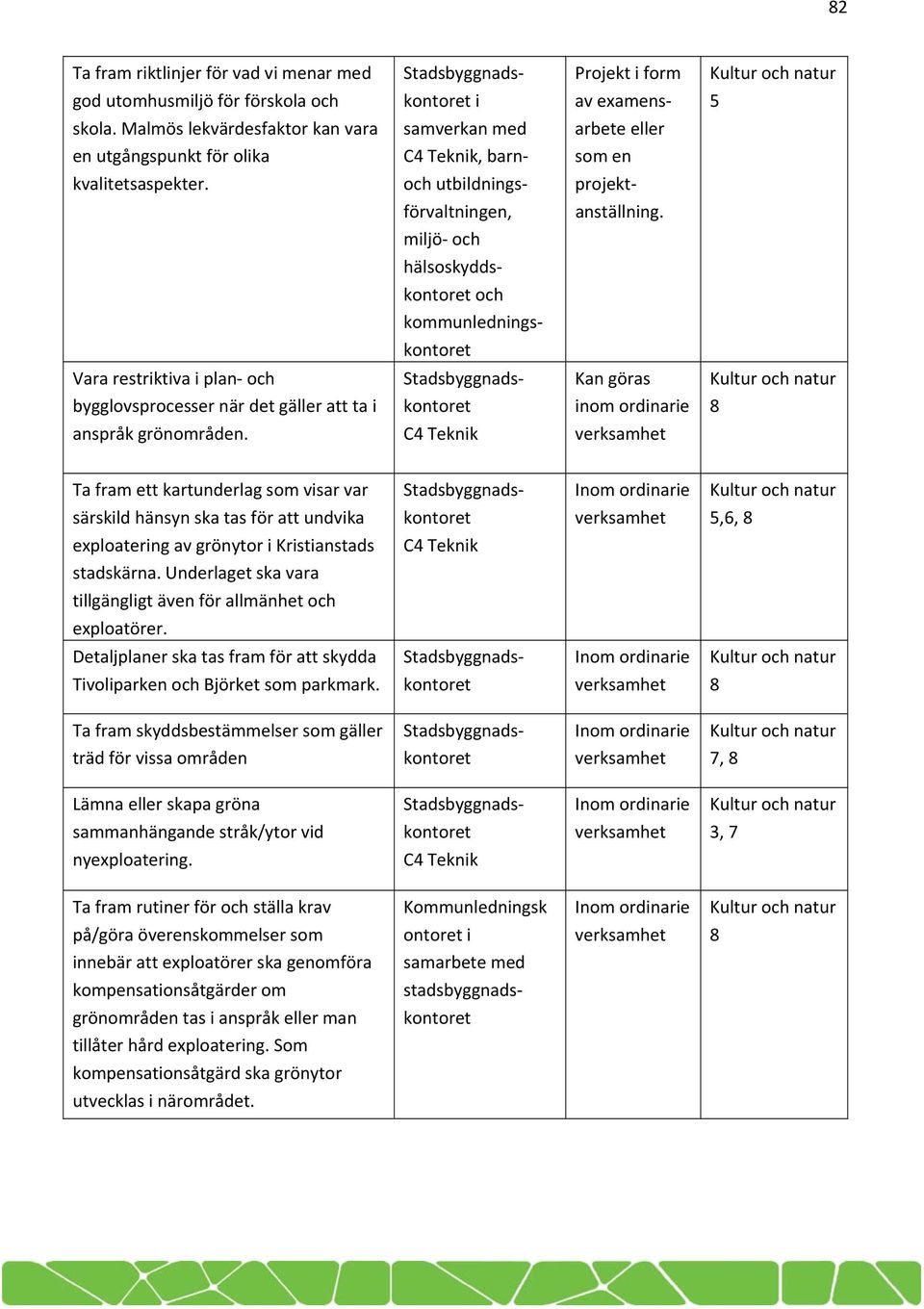 miljö och hälsoskydds och kommunlednings Vara restriktiva i plan och Stadsbyggnads Kan göras bygglovsprocesser när det gäller att ta i inom ordinarie 8 anspråk grönområden.