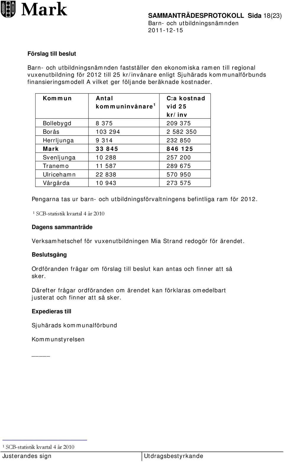 Kommun Antal kommuninvånare 1 C:a kostnad vid 25 kr/inv Bollebygd 8 375 209 375 Borås 103 294 2 582 350 Herrljunga 9 314 232 850 Mark 33 845 846 125 Svenljunga 10 288 257 200 Tranemo 11 587 289 675