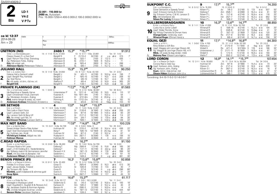 Ja / - 00 0, g - - - År Folke) a Albinsson Bjarne (Pettersson Albinsson B Bj / - 00, a - - - JULIANO ALL, M, AM 0.0,br. v. e Juliano Star - : --0,a.0 : --,a.