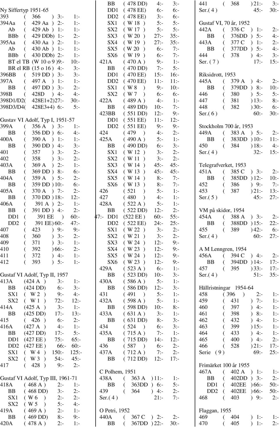 Adolf, Typ I, 1951-57 399A ( 356 A ) 3:- 1:- BB ( 356 DD ) 6:- 4:- 400A ( 390 A ) 1:- 1:- BB ( 390 DD ) 4:- 3:- 401 ( 357 ) 3:- 2:- 402 ( 358 ) 3:- 2:- 403A ( 369 A ) 2:- 1:- BB ( 369 DD ) 8:- 6:-