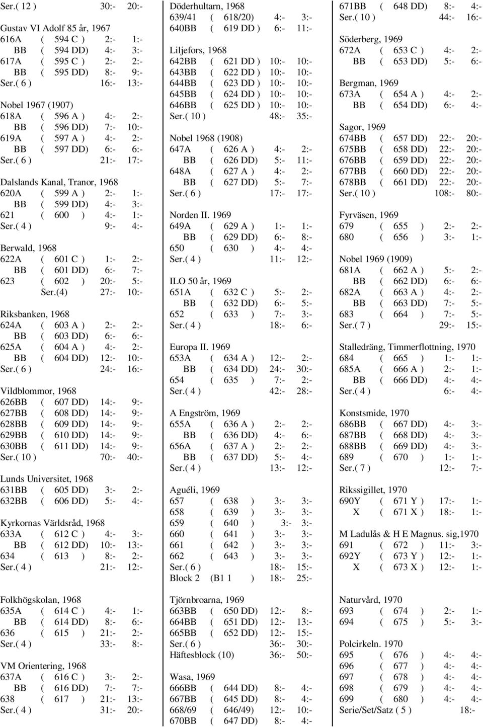 ( 6 ) 21:- 17:- Dalslands Kanal, Tranor, 1968 620A ( 599 A ) 2:- 1:- BB ( 599 DD) 4:- 3:- 621 ( 600 ) 4:- 1:- Ser.