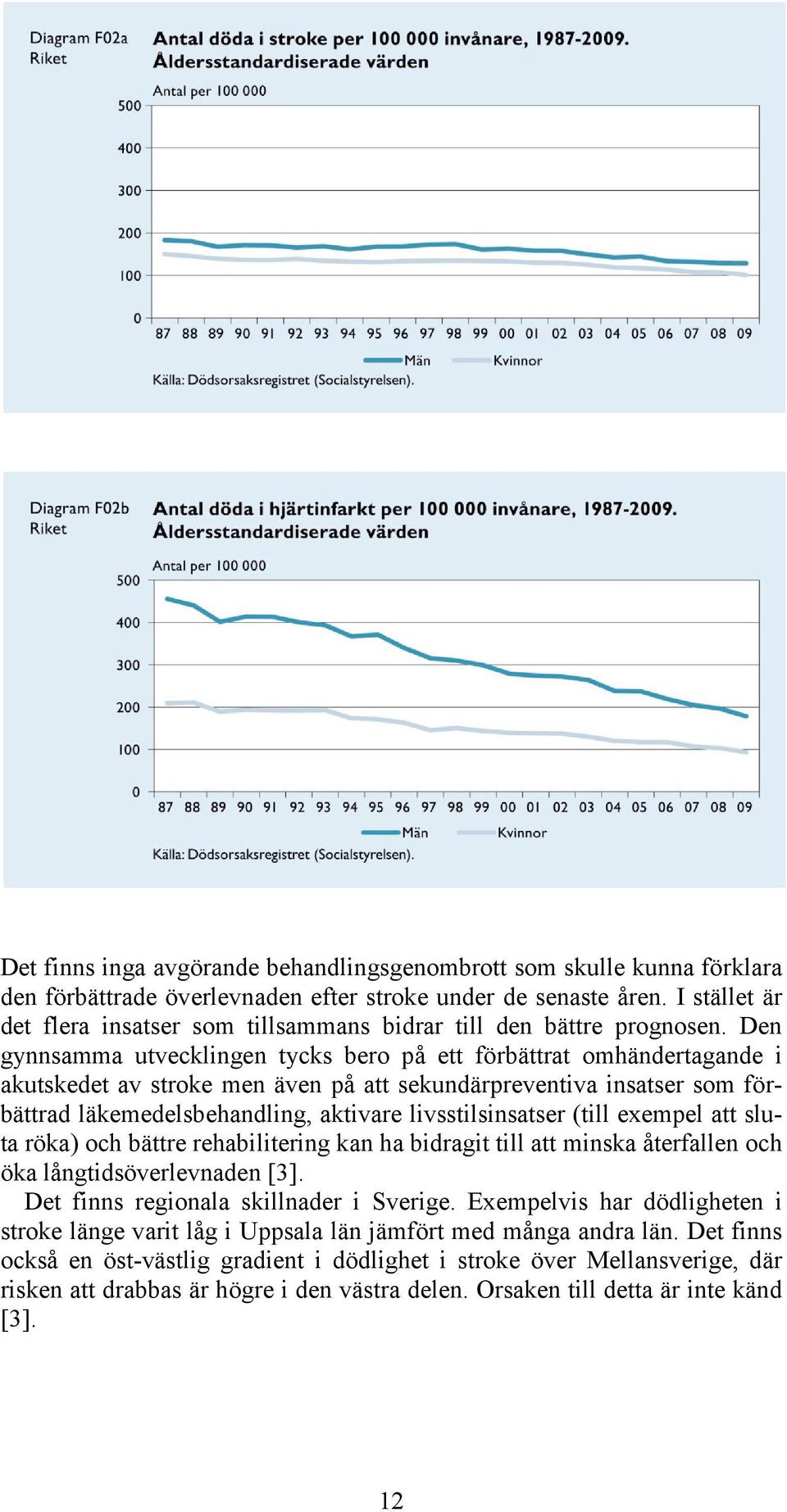 Den gynnsamma utvecklingen tycks bero på ett förbättrat omhändertagande i akutskedet av stroke men även på att sekundärpreventiva insatser som förbättrad läkemedelsbehandling, aktivare