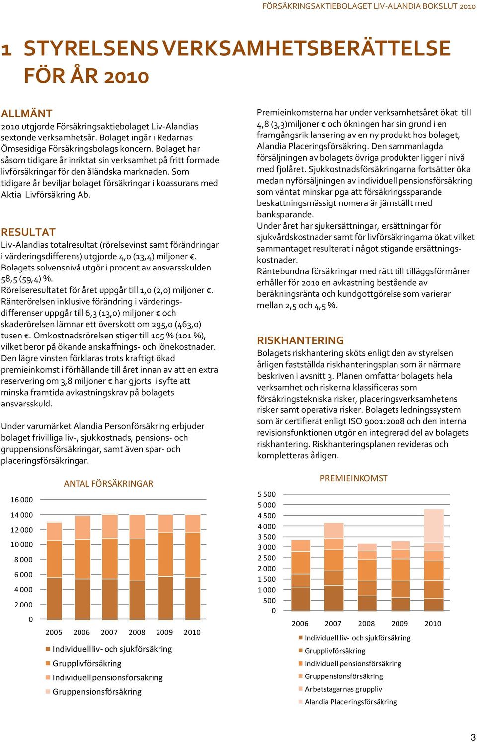 Som tidigare år beviljar bolaget försäkringar i koassurans med Aktia Livförsäkring Ab.