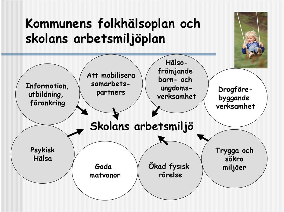 mobilisera samarbetspartners Drogförebyggande verksamhet Skolans