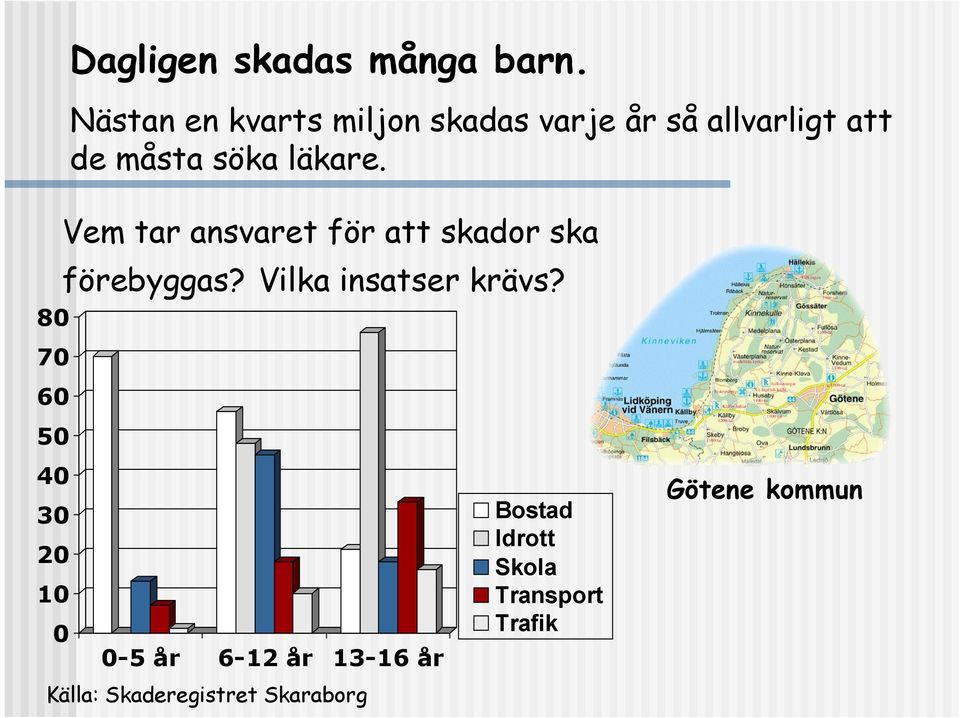 läkare. Vem tar ansvaret för att skador ska förebyggas? Vilka insatser krävs?