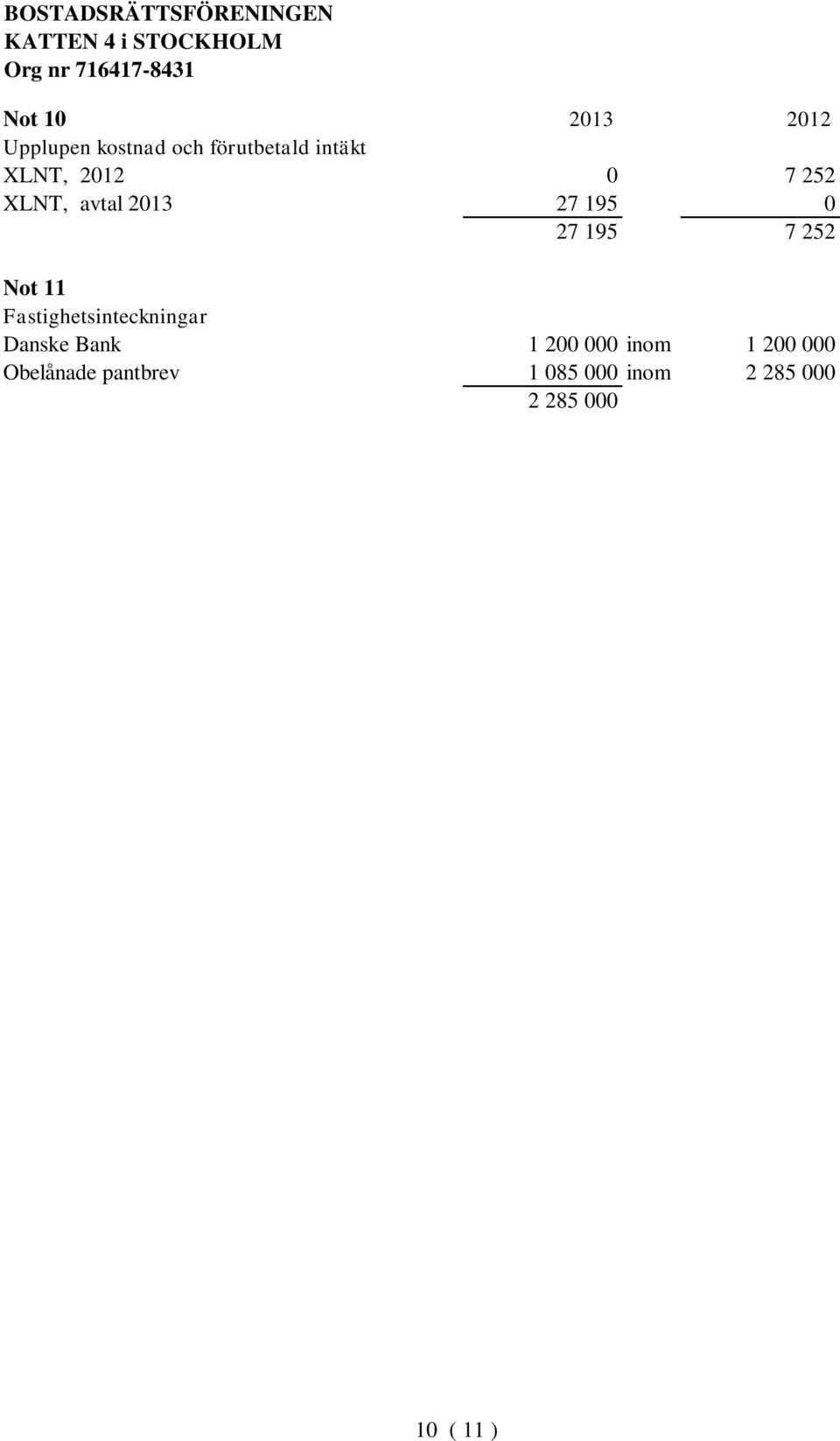 11 Fastighetsinteckningar Danske Bank 1 200 000 inom 1 200