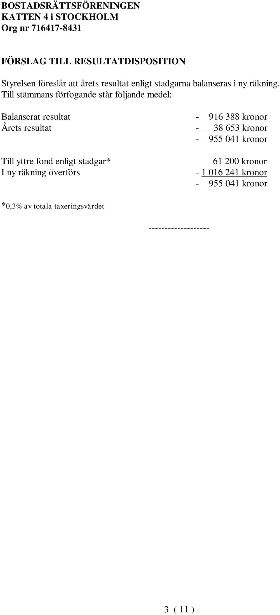 Till stämmans förfogande står följande medel: Balanserat resultat - 916 388 kronor Årets resultat -