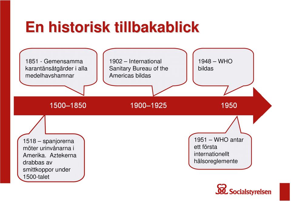 WHO bildas 1518 spanjorerna möter urinvånarna i Amerika.