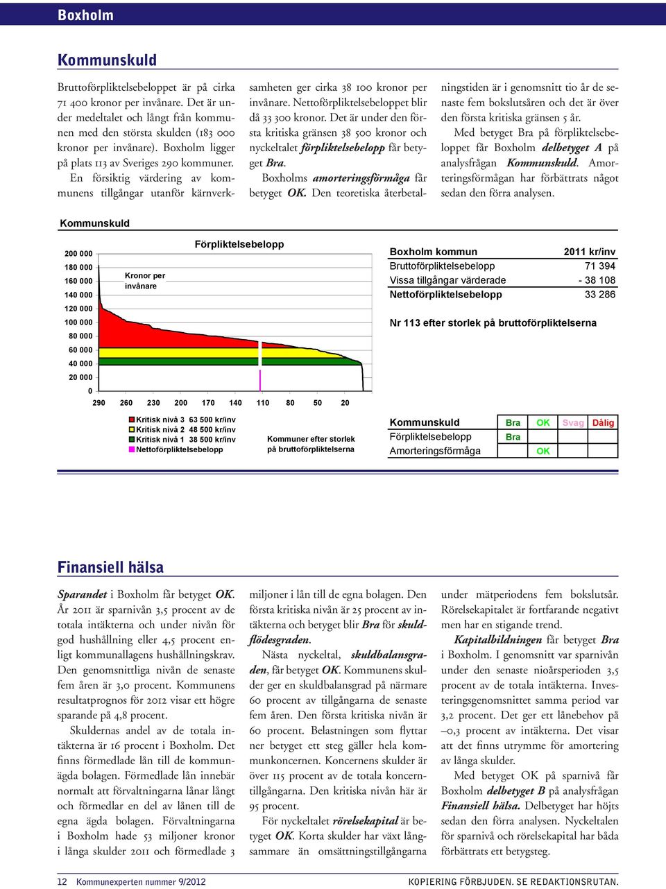 Nettoförpliktelse beloppet blir då 33 3 kronor. Det är under den första kritiska gränsen 38 5 kronor och nyckeltalet förpliktelsebelopp får betyget. Boxholms amorteringsförmåga får betyget.