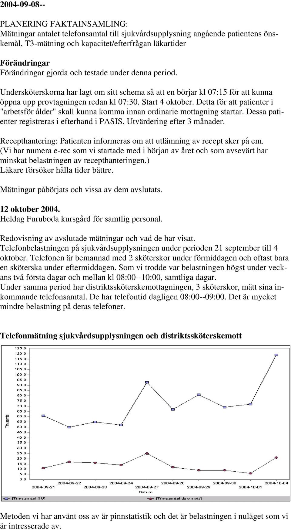 Detta för att patienter i "arbetsför ålder" skall kunna komma innan ordinarie mottagning startar. Dessa patienter registreras i efterhand i PASIS. Utvärdering efter 3 månader.