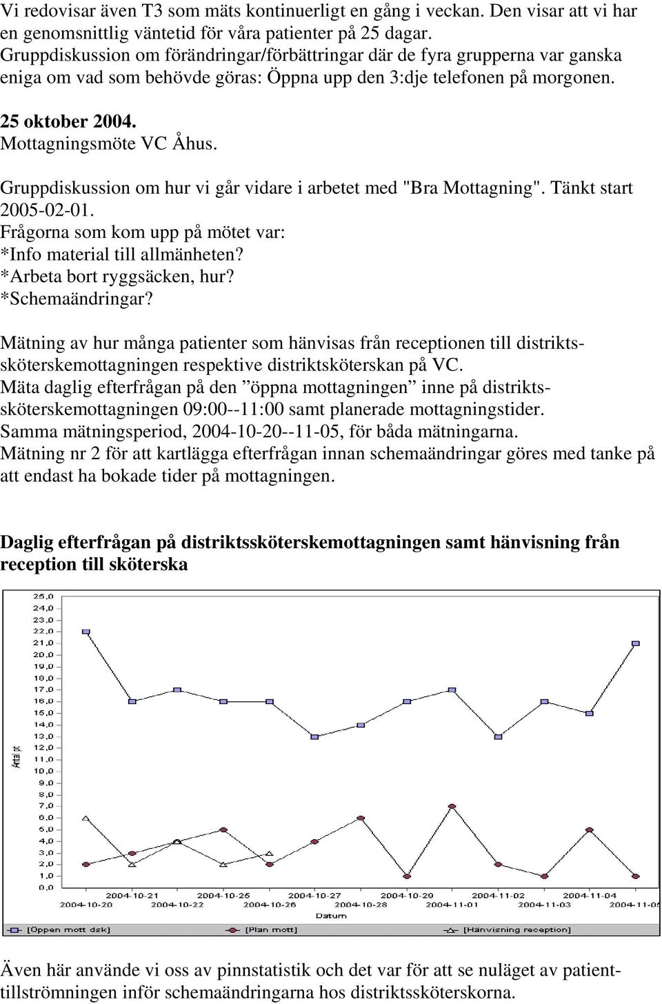 Gruppdiskussion om hur vi går vidare i arbetet med "Bra Mottagning". Tänkt start 2005-02-01. Frågorna som kom upp på mötet var: *Info material till allmänheten? *Arbeta bort ryggsäcken, hur?