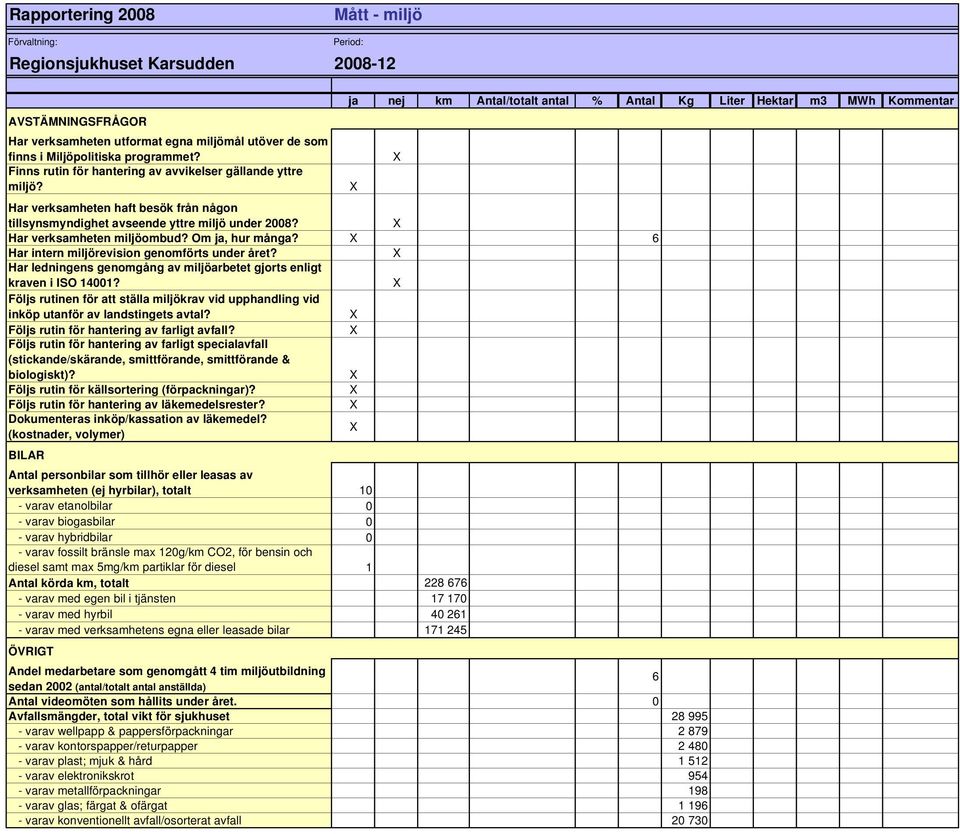 X Har verksamheten haft besök från någon tillsynsmyndighet avseende yttre miljö under 2008? X Har verksamheten miljöombud? Om ja, hur många? X 6 Har intern miljörevision genomförts under året?