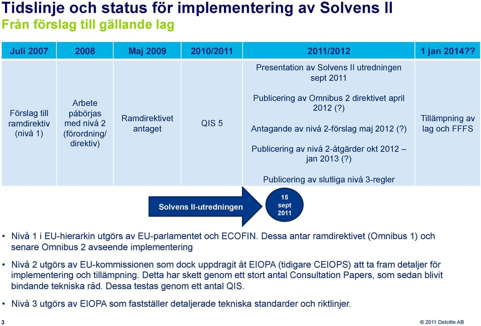 april 2012 (?) Antagande av nivå 2-förslag maj 2012 (?) Publicering av nivå 2-åtgärder okt 2012 jan 2013 (?