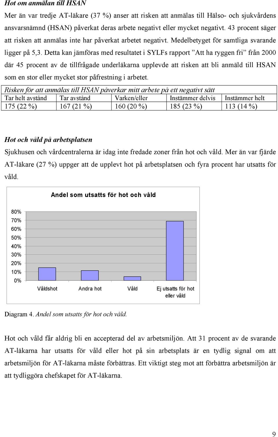 Detta kan jämföras med resultatet i SYLFs rapport Att ha ryggen fri från 2000 där 45 procent av de tillfrågade underläkarna upplevde att risken att bli anmäld till HSAN som en stor eller mycket stor