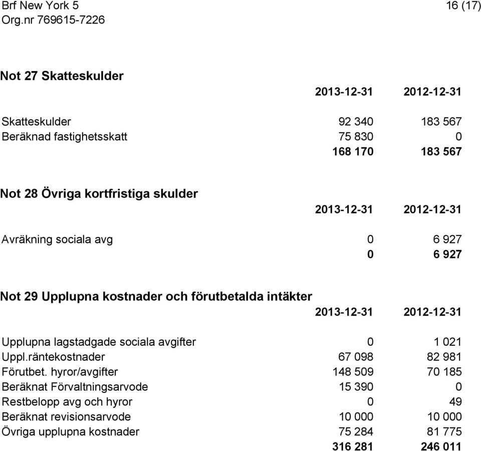 lagstadgade sociala avgifter 0 1 021 Uppl.räntekostnader 67 098 82 981 Förutbet.