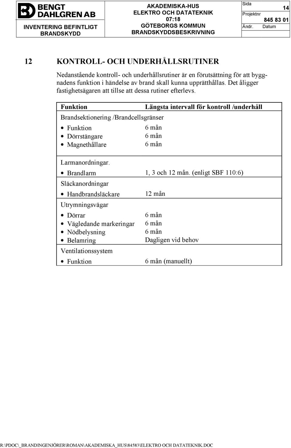 Funktion Längsta intervall för kontroll /underhåll Brandsektionering /Brandcellsgränser Funktion 6 mån Dörrstängare 6 mån Magnethållare 6 mån Larmanordningar.