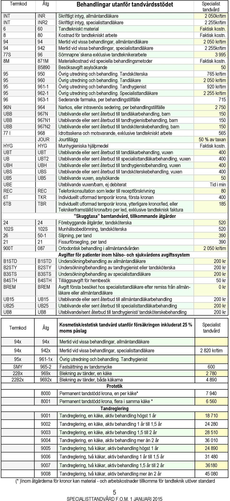 94 94 Mertid vid vissa behandlingar, allmäntandläkare 2 050 kr/tim 94 942 Mertid vid vissa behandlingar, specialisttandläkare 2 255kr/tim 77S 96 Sömnapne skena exklusive tandteknikerarbete 3 995 8M