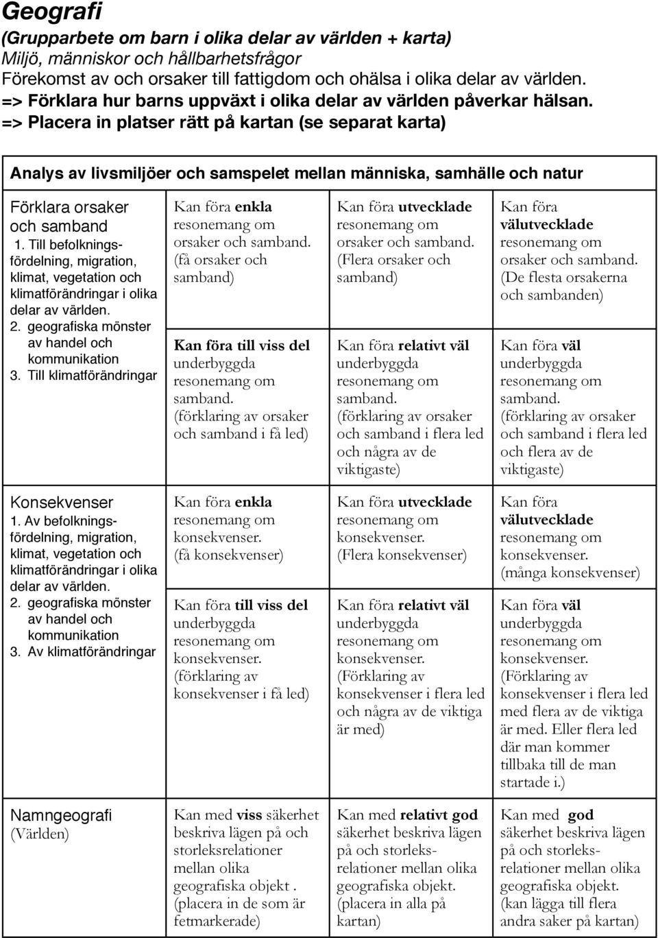 => Placera in platser rätt på kartan (se separat karta) Analys av livsmiljöer och samspelet mellan människa, samhälle och natur Förklara orsaker och samband 1.