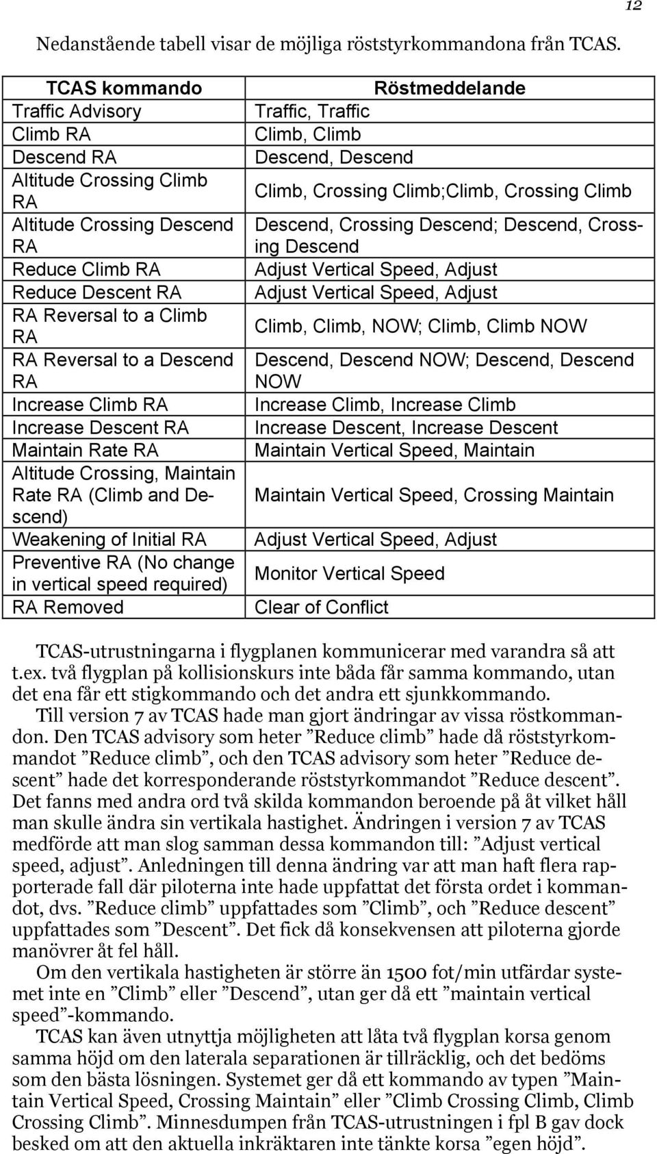 Increase Climb RA Increase Descent RA Maintain Rate RA Altitude Crossing, Maintain Rate RA (Climb and Descend) Weakening of Initial RA Preventive RA (No change in vertical speed required) RA Removed
