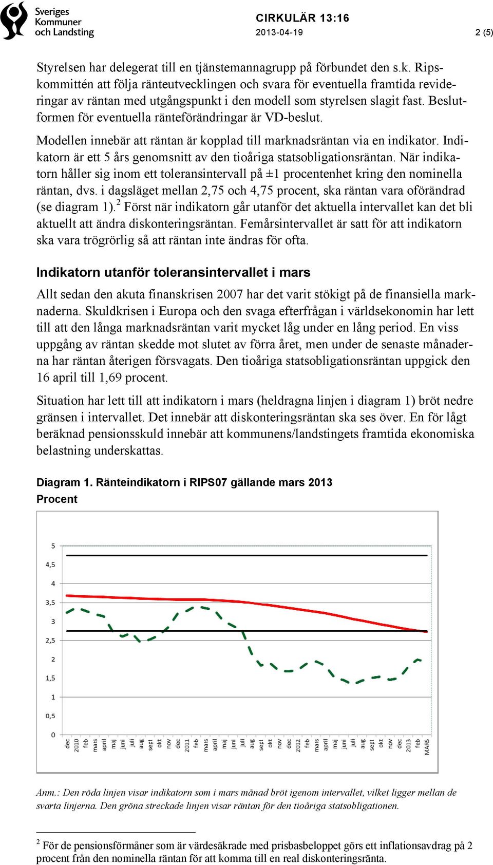 Beslutformen för eventuella ränteförändringar är VD-beslut. Modellen innebär att räntan är kopplad till marknadsräntan via en indikator.