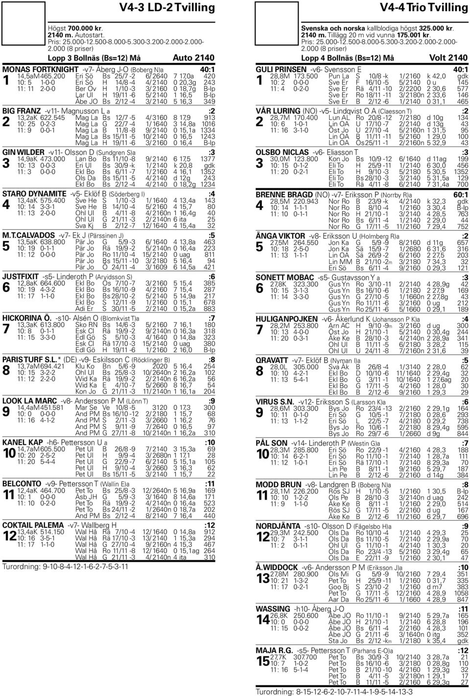 2140 5 16,3 349 BIG FRANZ -v11- Magnusson L a :2 13,2aK 622.