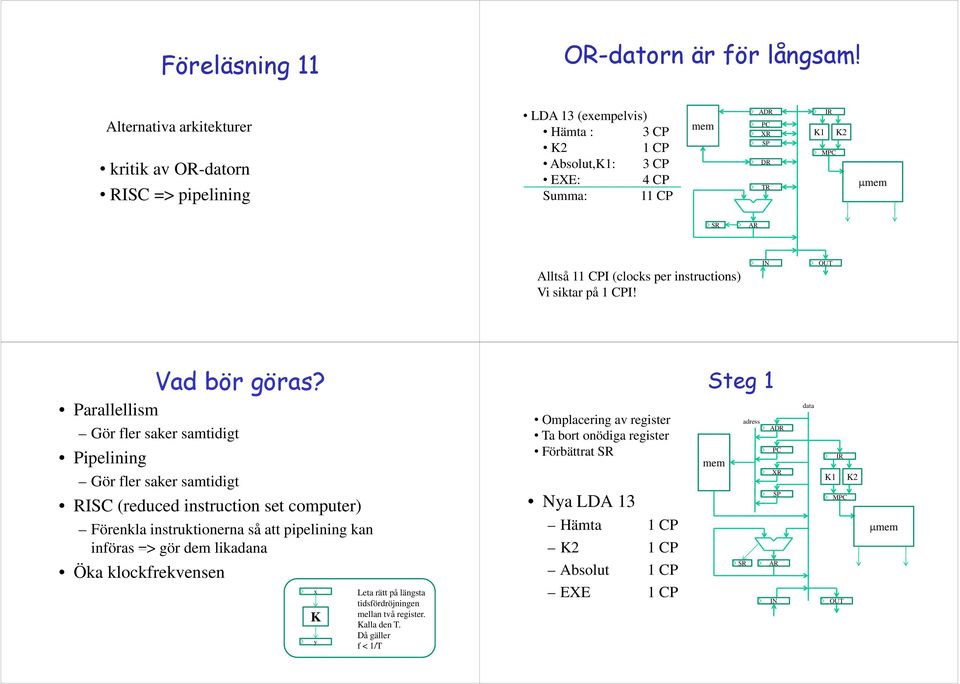 (clocks per instructions) Vi siktar på 1 CPI! IN Vad bör göras?