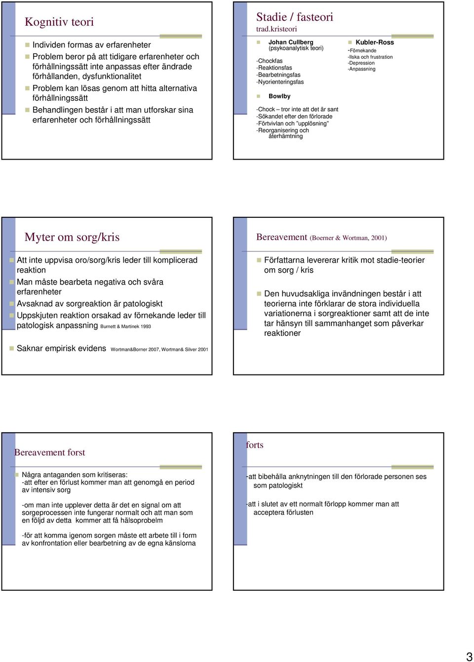 kristeori Johan Cullberg (psykoanalytisk teori) -Chockfas -Reaktionsfas -Bearbetningsfas -Nyorienteringsfas Bowlby -Chock tror inte att det är sant -Sökandet efter den förlorade -Förtvivlan och