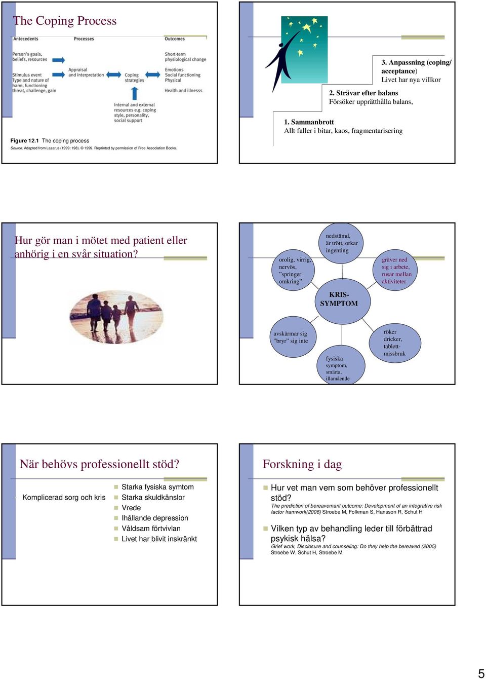 orolig, virrig, nervös, springer omkring nedstämd, är trött, orkar ingenting gräver ned sig i arbete, rusar mellan aktiviteter KRIS- SYMPTOM avskärmar sig bryr sig inte fysiska symptom, smärta,