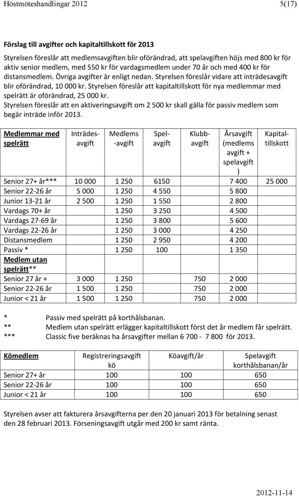 Styrelsen föreslår att kapitaltillskott för nya medlemmar med spelrätt är oförändrad, 25 000 kr.