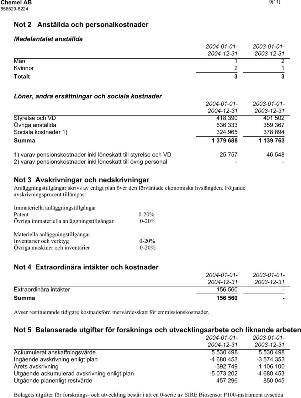 styrelse och VD 25 757 46 548 2) varav pensionskostnader inkl löneskatt till övrig personal - - Not 3 Avskrivningar och nedskrivningar Anläggningstillgångar skrivs av enligt plan över den förväntade