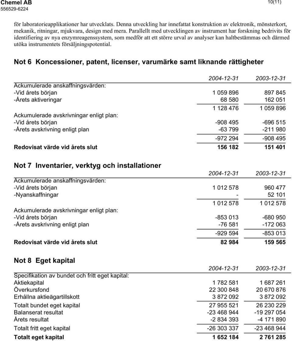 instrumentets försäljningspotential.