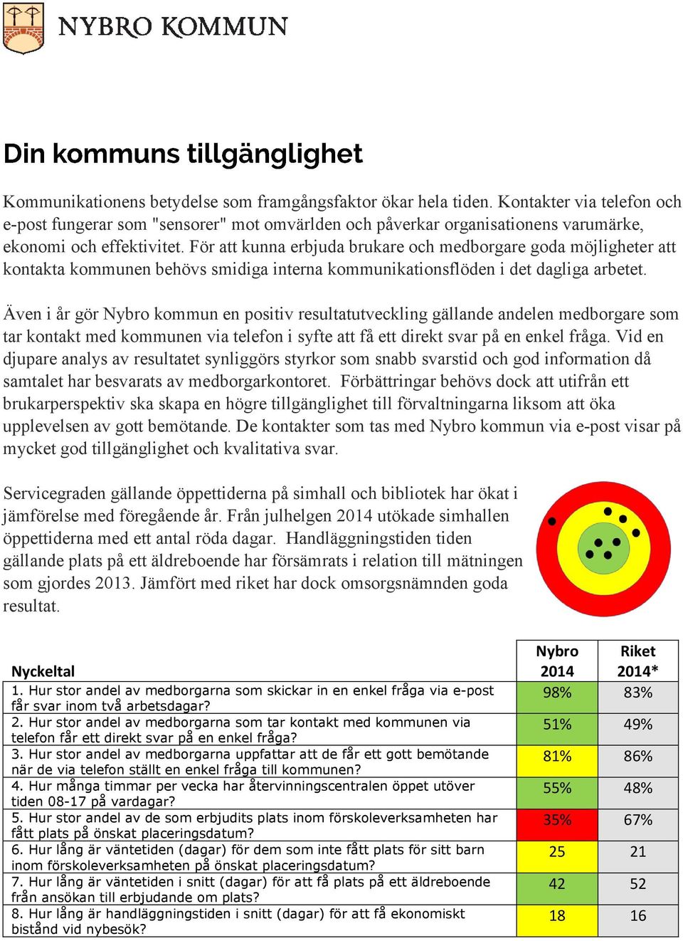 Även i år gör kommun en positiv resultatutveckling gällande andelen medborgare som tar kontakt med kommunen via telefon i syfte att få ett direkt svar på en enkel fråga.