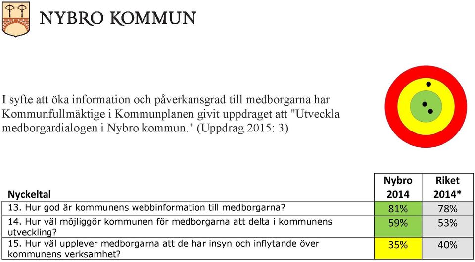 Hur god är kommunens webbinformation till medborgarna? 81% 78% 14.