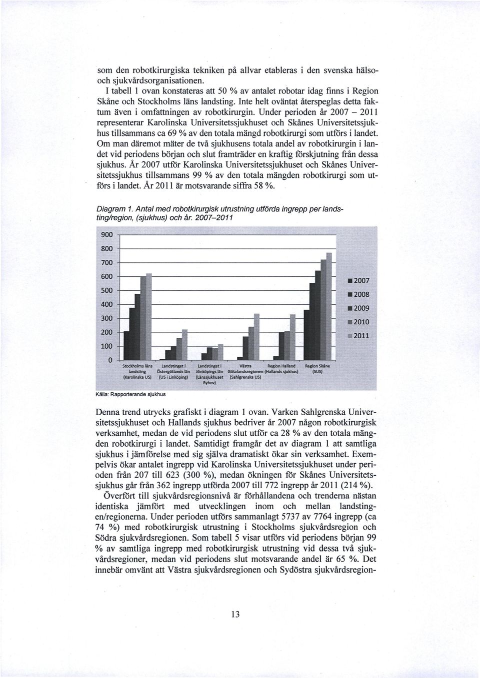 Under perioden år 2007 2011 representerar Karolinska Universitetssjukhuset och Skånes Universitetssjukhus tillsammans ca 69 % av den totala mängd robotkirurgi som utförs i landet.