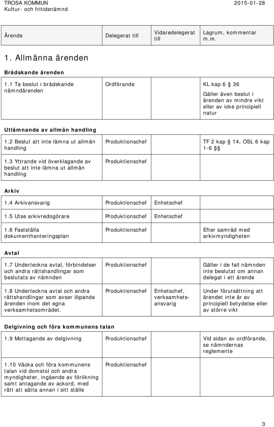 2 Beslut att inte lämna ut allmän handling 1.3 Yttrande vid överklagande av beslut att inte lämna ut allmän handling TF 2 kap 14, OSL 6 kap 1-6 Arkiv 1.4 Arkivansvarig 1.5 Utse arkivredogörare 1.