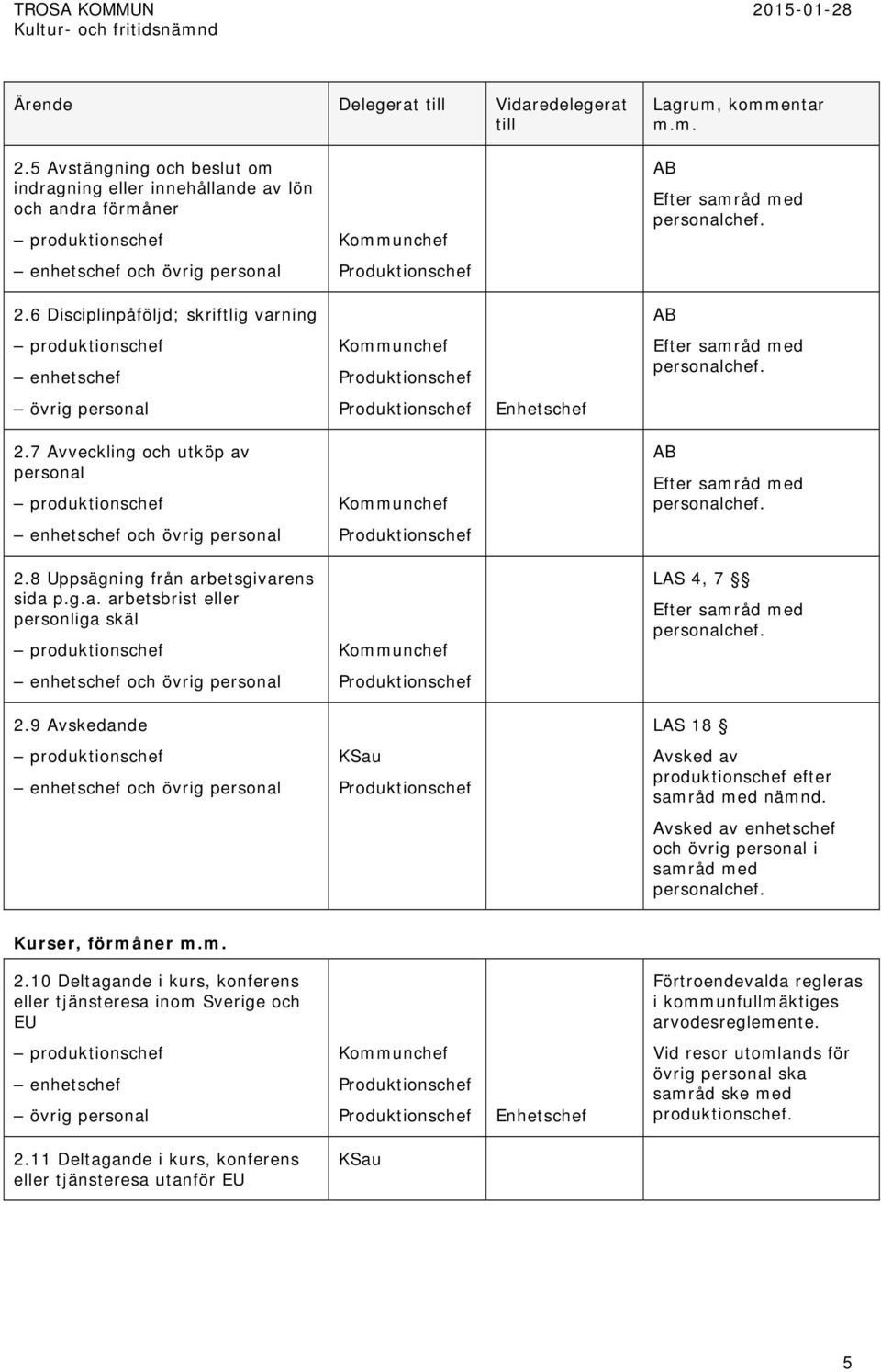 9 Avskedande LAS 18 KSau Avsked av produktionschef efter samråd med nämnd. Avsked av enhetschef och övrig personal i samråd med Kurser, förmåner 2.